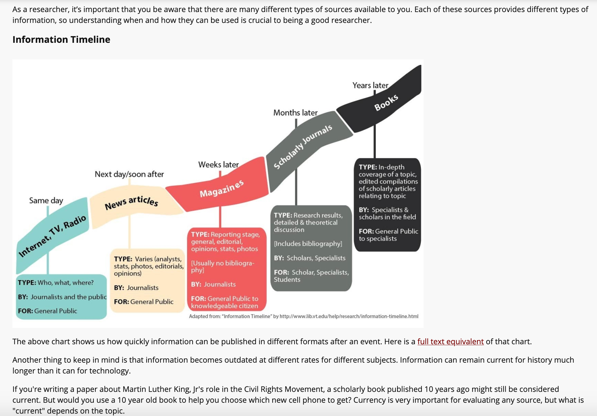 screencap showing an infographic, a link to an accessible equivalent, and other text content in the badge